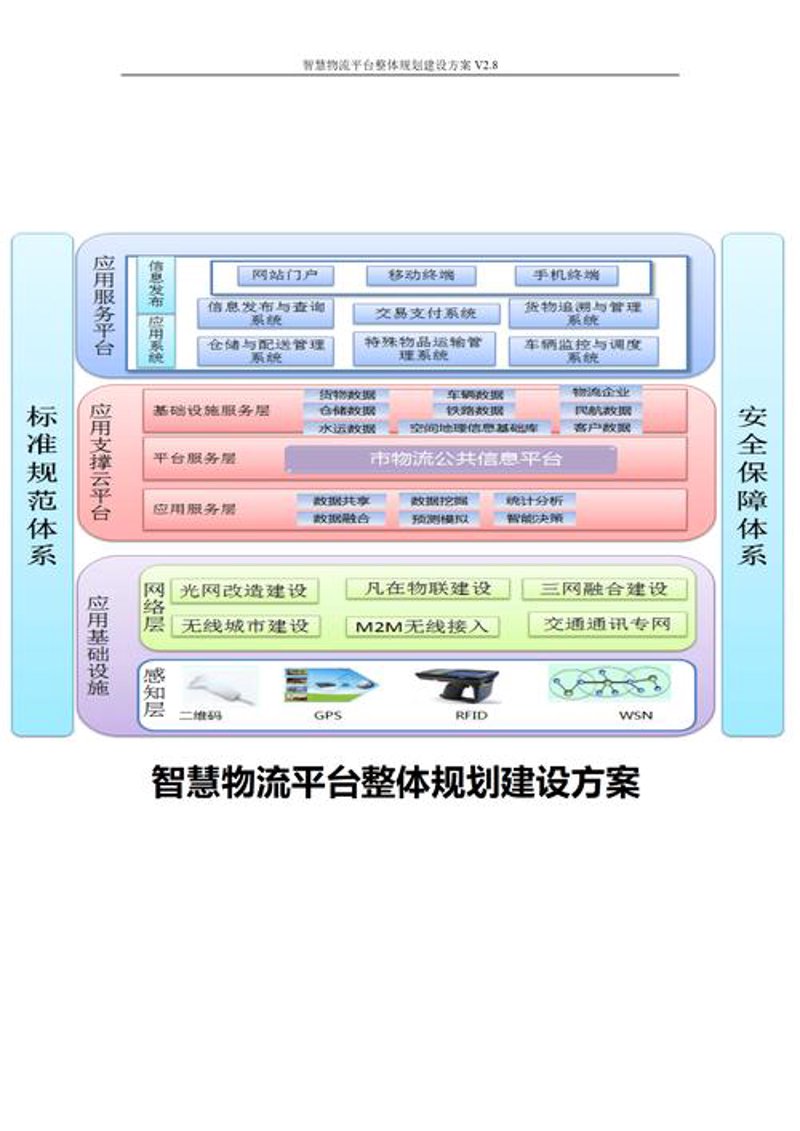 物流网站建设